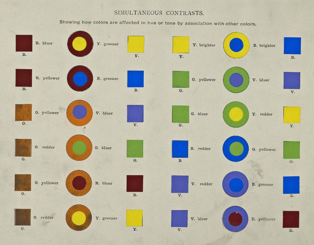 Vintage scientific diagram illustrating simultaneous color contrasts.