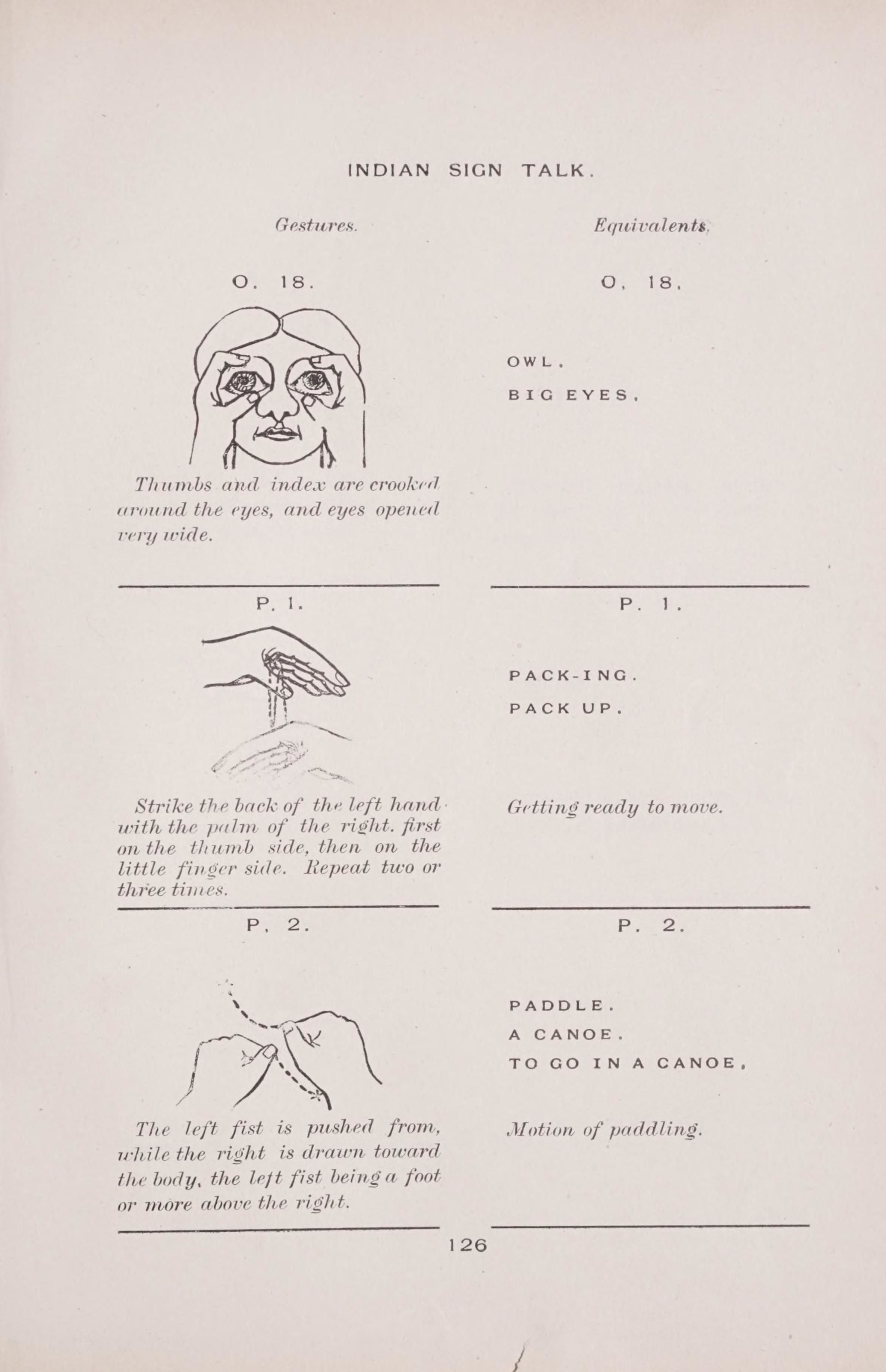 A page from a guide on "Indian Sign Talk" with three illustrations of hand gestures and their meanings.
