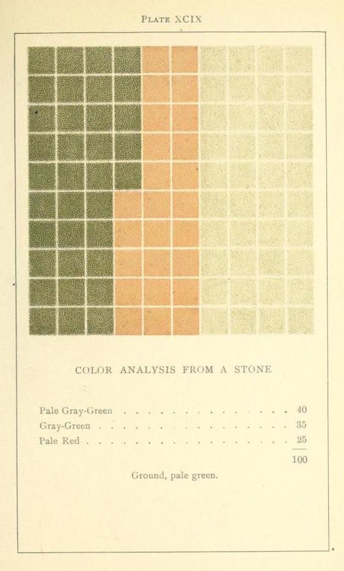 Vintage plate with a color analysis grid from a stone, featuring shades of green, orange-red, and pale green, with text listing color percentages.