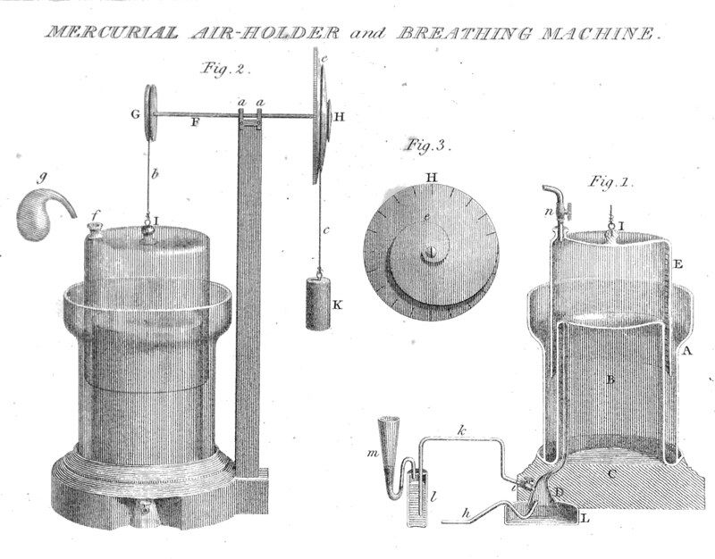 Vintage illustration of a Mercurial Air-Holder and Breathing Machine with three detailed diagrams showcasing the device's components and mechanisms.