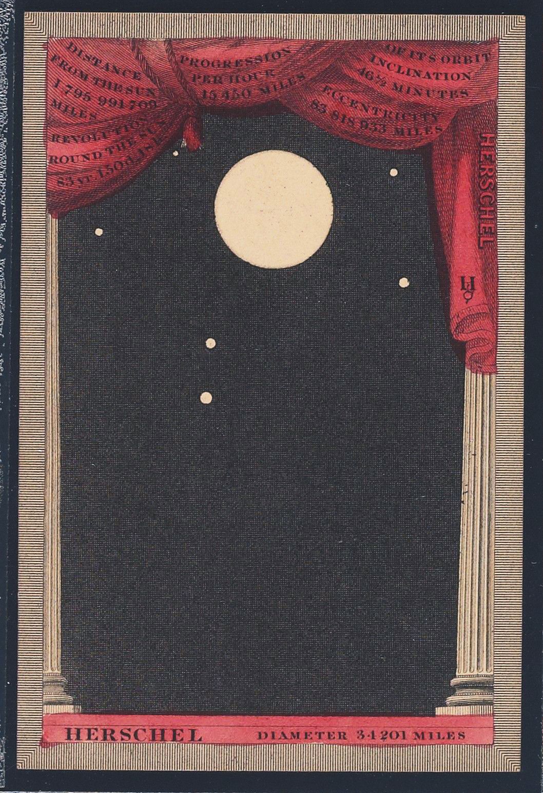 Vintage astronomical chart with a planet, columns, and text.