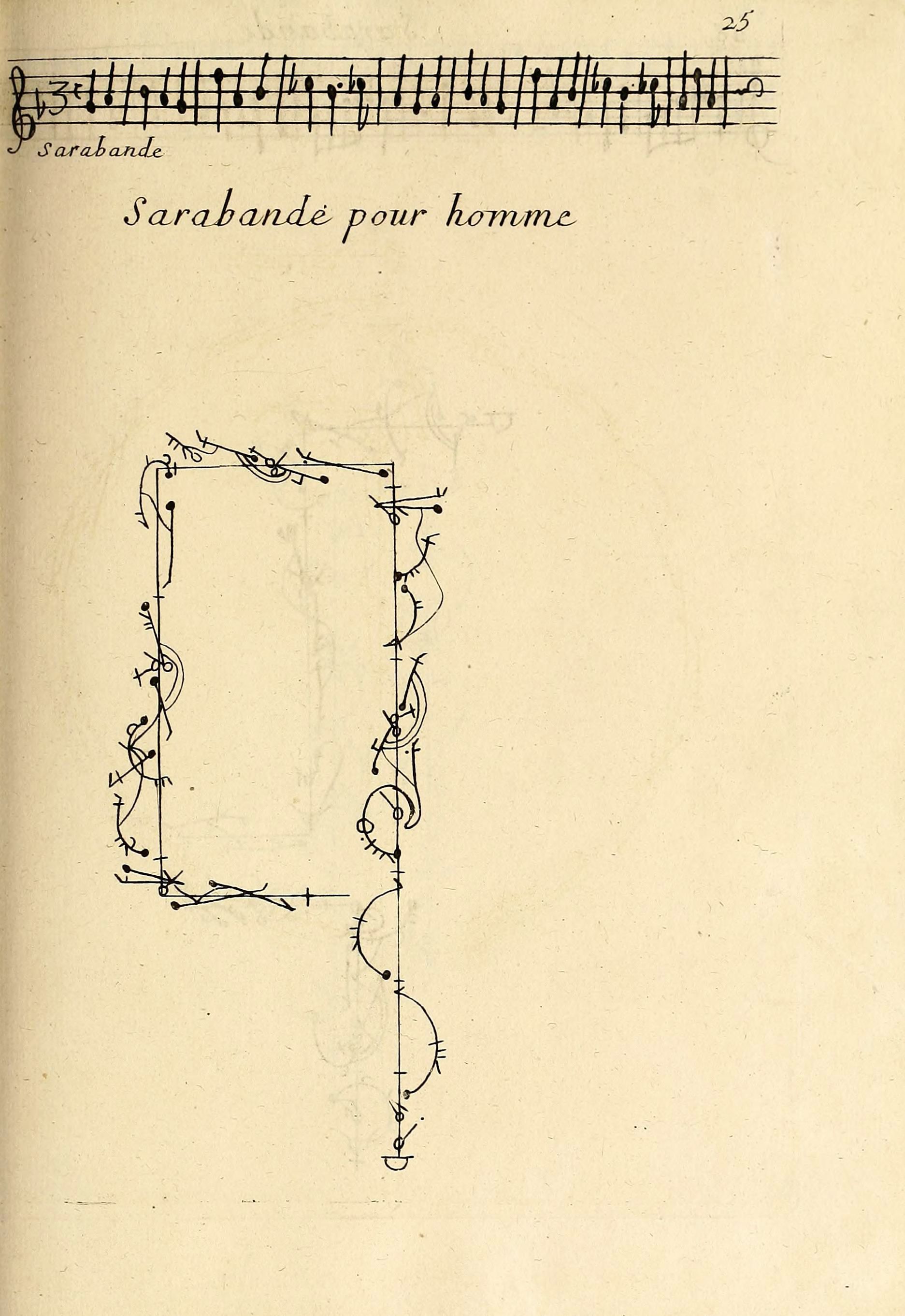 A vintage musical score page with handwritten notation and a complex diagram representing dance steps for a Sarabande.
