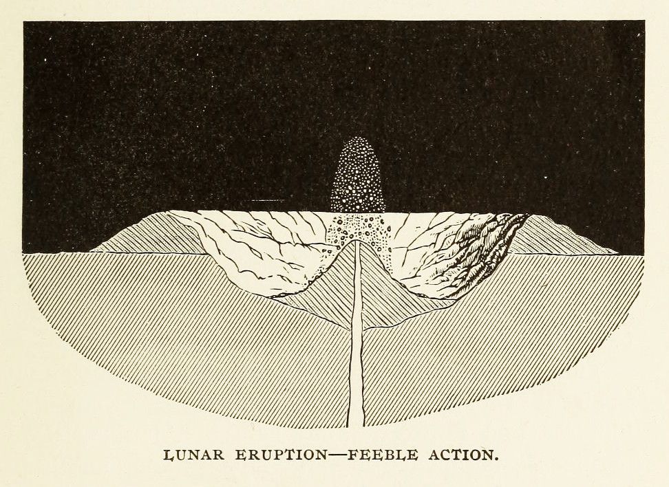 A black and white illustration of a lunar eruption with feeble action, showing a cross-section of a crater-like depression and a plume of ejected material.