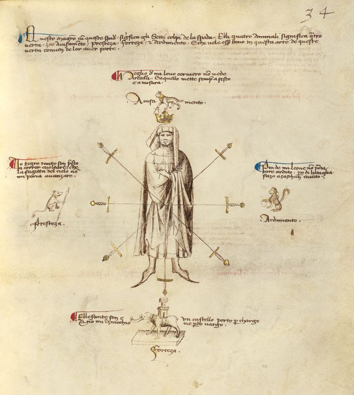 A medieval manuscript illustration featuring a crowned figure surrounded by swords and smaller drawings of animals and towers, with handwritten text in an old script.