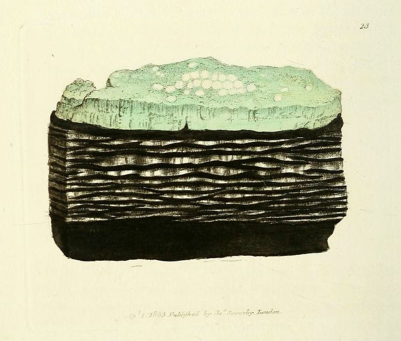 Vintage illustration of a layered rock formation with a rough, jagged top, published in London in 1803.