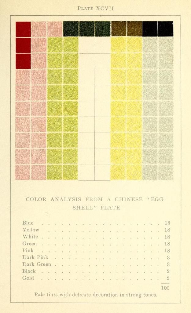 A vintage color analysis plate with a grid of small, square color samples arranged in rows and columns. The colors range from shades of blue, yellow, white, green, pink, dark pink, dark green, black, and gold.