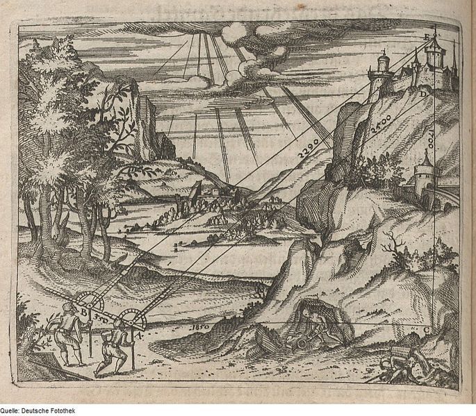 A black and white engraving depicting a landscape with a focus on measuring distances and heights.