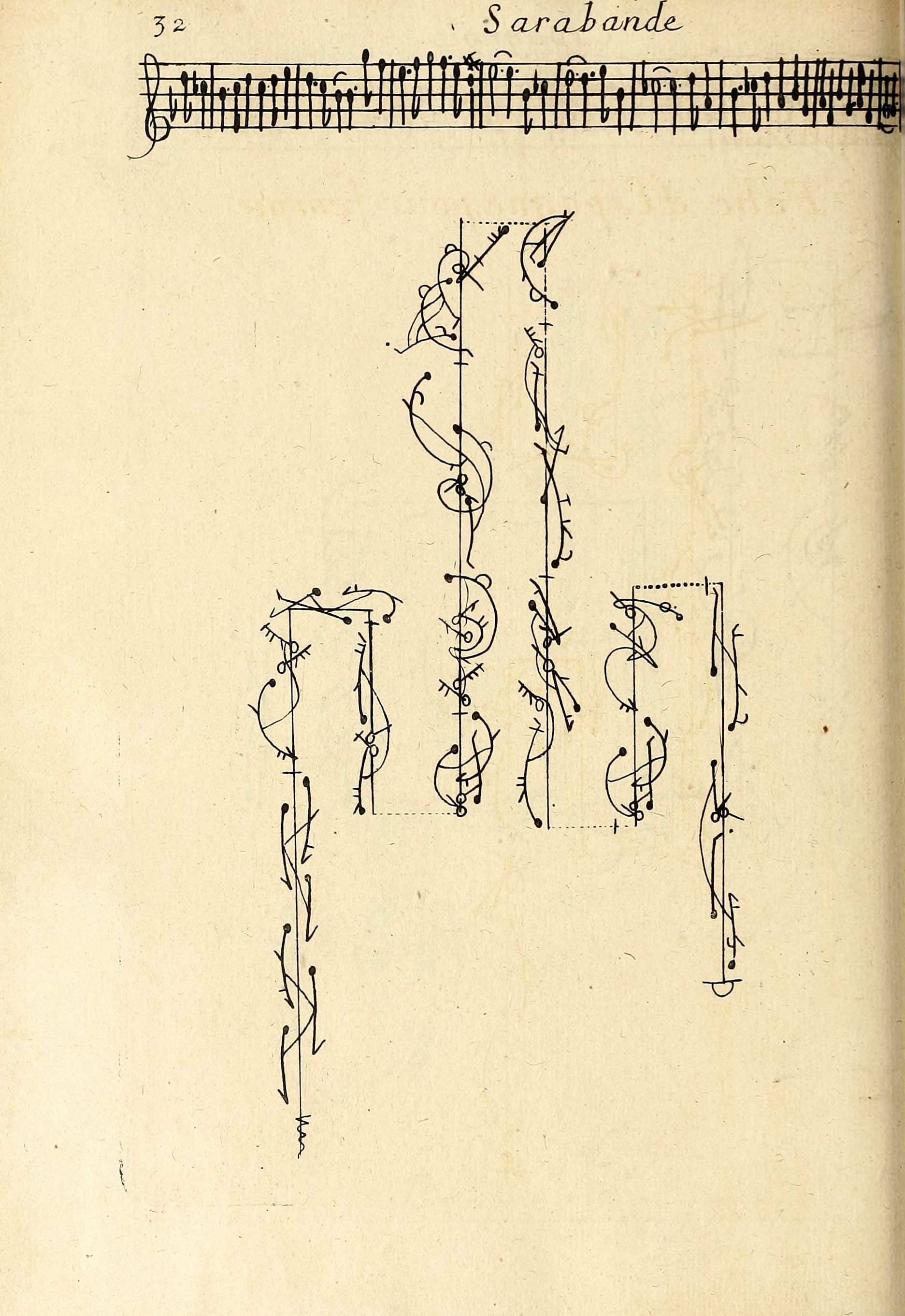 A page of handwritten musical score with the title 'Sarabande' at the top.