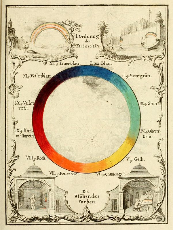 A vintage illustration of a color wheel with eleven sections, labeled in German, surrounded by ornate baroque-style ornamentation, angels, and small buildings.