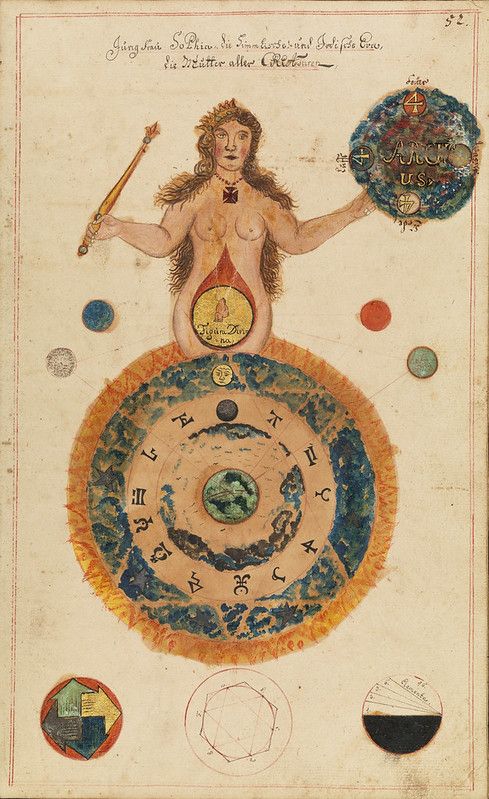 Vintage illustration of a nude female figure surrounded by a complex circular diagram with alchemical symbols and planetary representations.