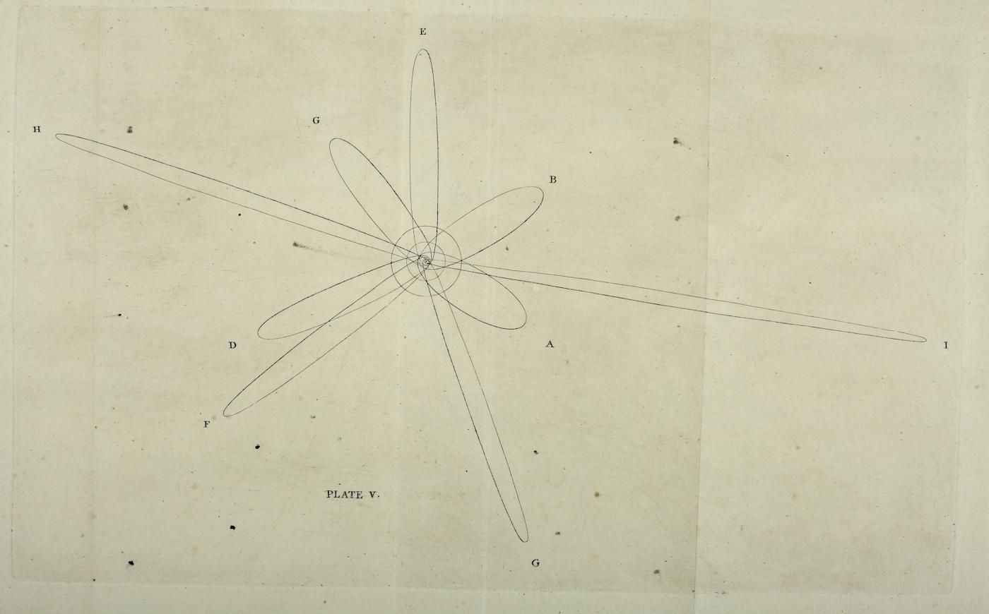 Vintage scientific diagram with intersecting lines and ovals, labeled with letters and titled 'PLATE V.'
