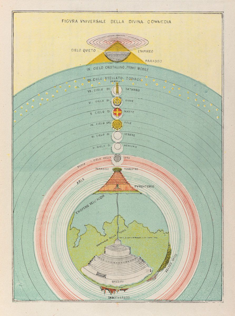 Antique illustration of Dante's universe from the Divine Comedy, showing concentric spheres representing heaven, hell, and purgatory.