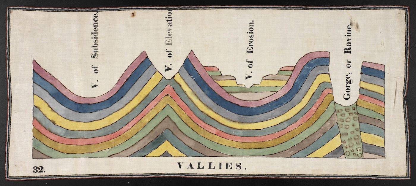 Vintage diagram illustrating different types of valleys and their geological formations.