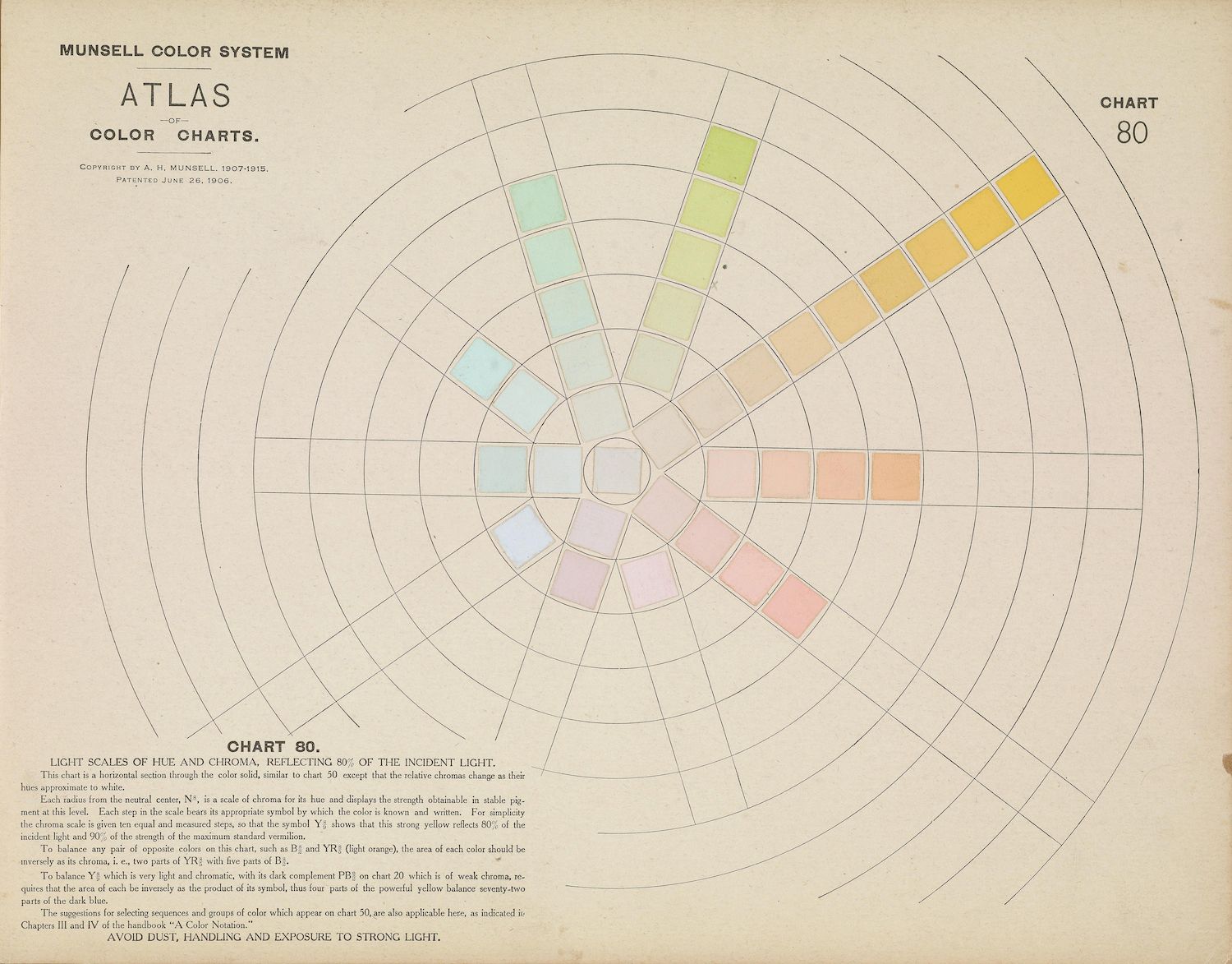 A vintage chart from the Munsell Color System Atlas, specifically Chart 80, illustrating the relationships between hue and chroma.