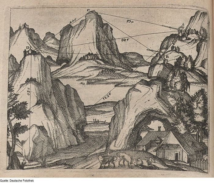 A black and white engraving of a mountainous landscape with trees, buildings, and overlaid lines and numbers representing measurements.