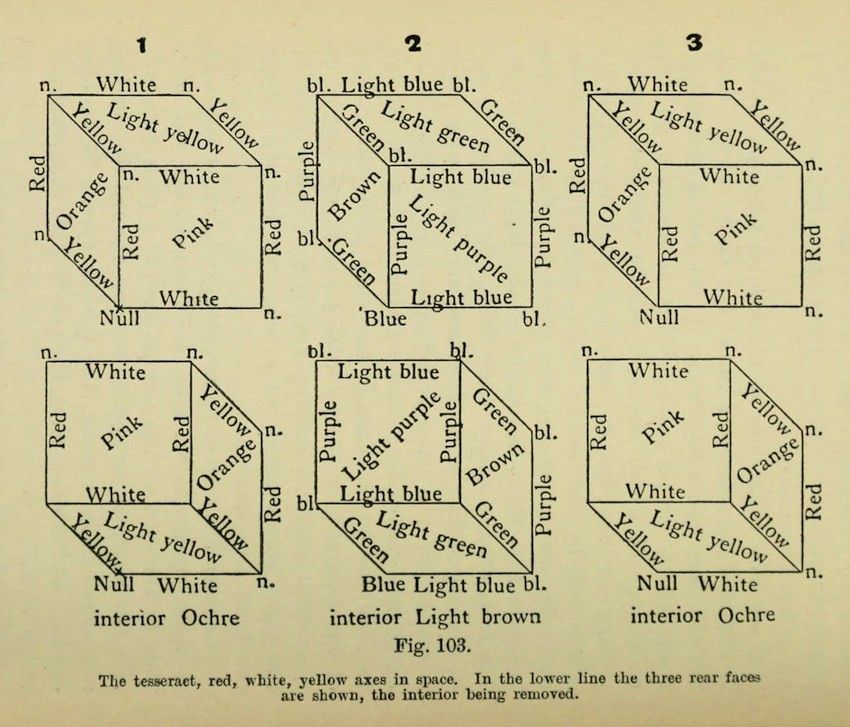 A diagram of three cubes labeled 1, 2, and 3, arranged in a row. Each cube is depicted as a square with various colors filling its faces.