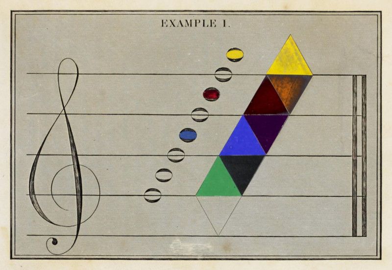 Vintage illustration of a musical staff with a treble clef and a diagonal line of colored circles and triangles.