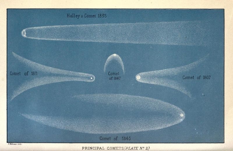 Vintage lithograph of five comets labeled with their years of appearance, including Halley's Comet 1835, against a dark teal background.