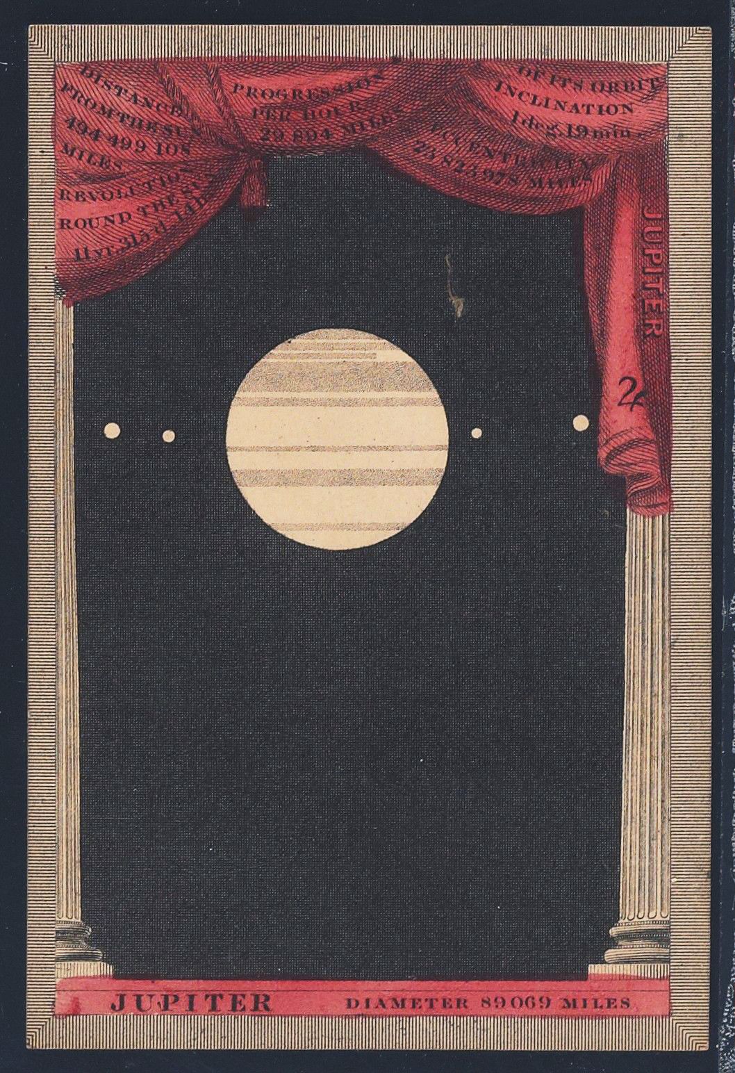 Vintage astronomical card depicting the planet Jupiter with its moons, surrounded by decorative text and drapery.