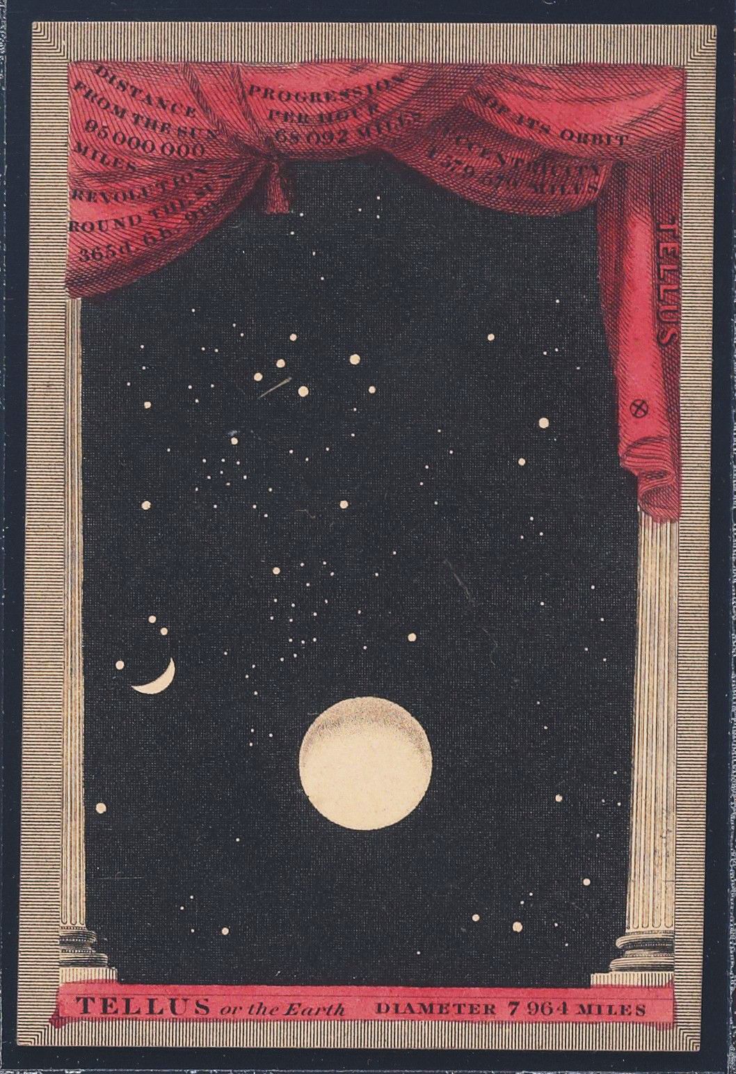 A vintage illustration of the planet Earth, labeled 'Tellus', framed by red curtains and fluted columns against a starry background. Text above and below the Earth provides astronomical data.
