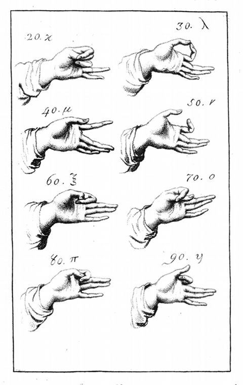 Vintage drawing of nine hand gestures labeled with numbers and Greek letters.