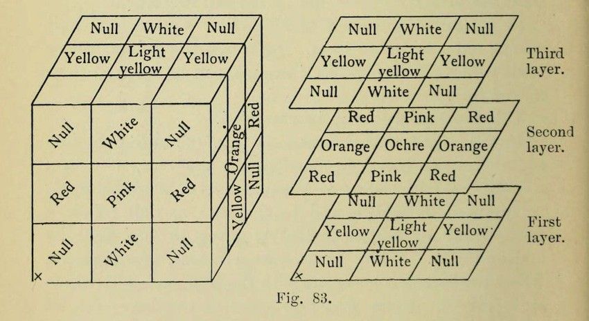 A series of three cubes nested within each other, each representing a 'layer'. The cubes are depicted in a somewhat faded, vintage style, with colors filled in on each face.