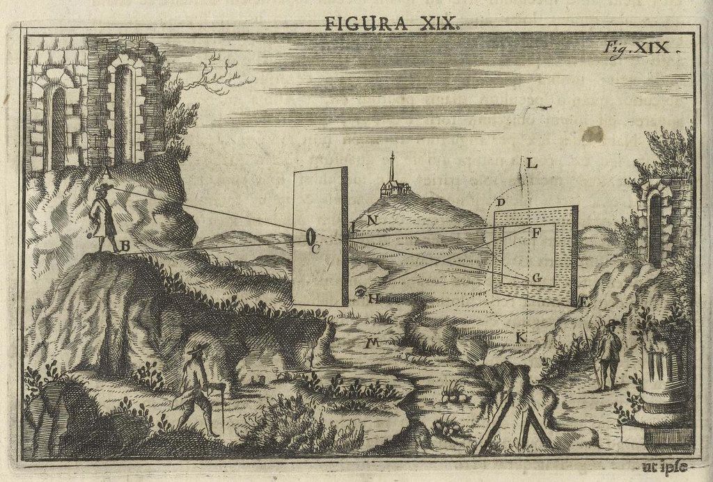 Antique engraving of a camera obscura diagram with a castle, people, and landscape.