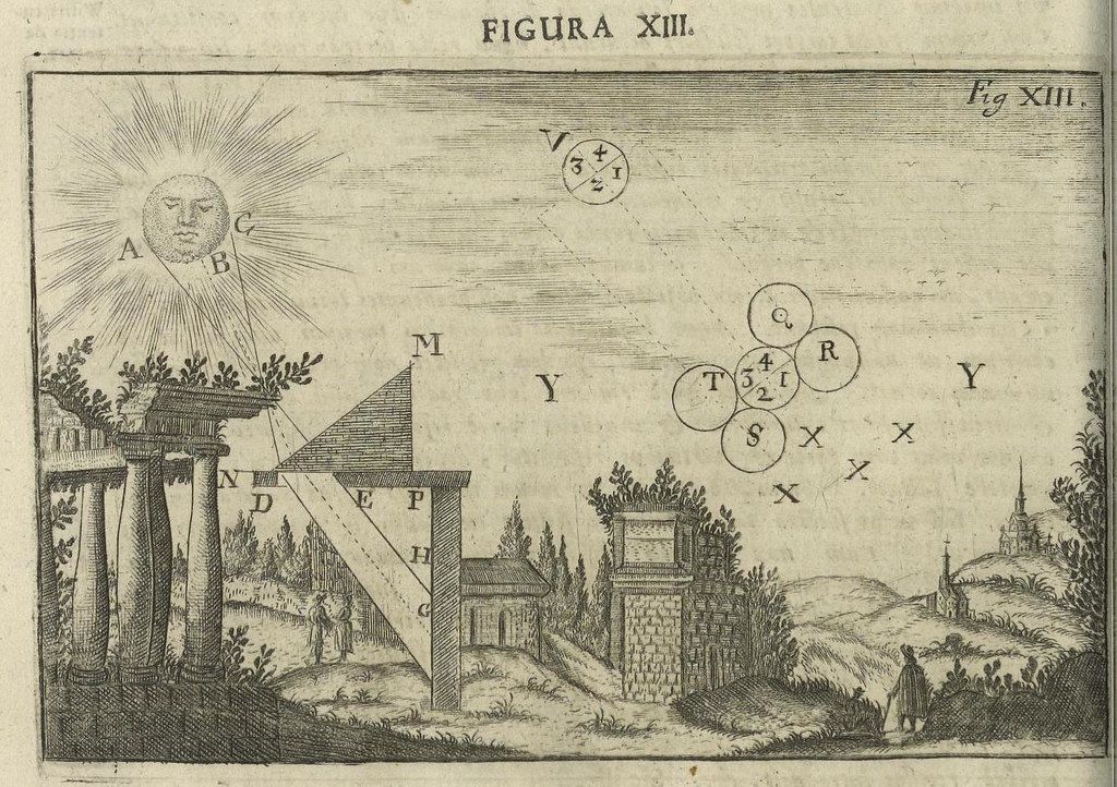 A detailed engraving titled "Figura XIII" depicting a landscape with a classical building and a diagram illustrating the path of the sun and its shadow.