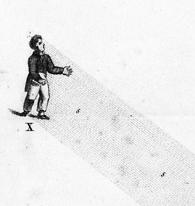 Vintage illustration of a man gesturing with lines emanating from his hand, with the letter 'X' below him and an 'S' in the lower right corner.