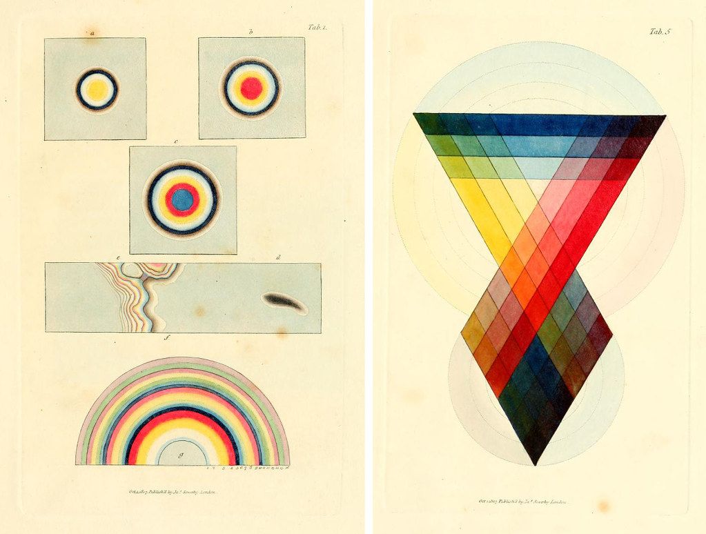A scientific illustration featuring colorful diagrams of circles and a triangular color spectrum.