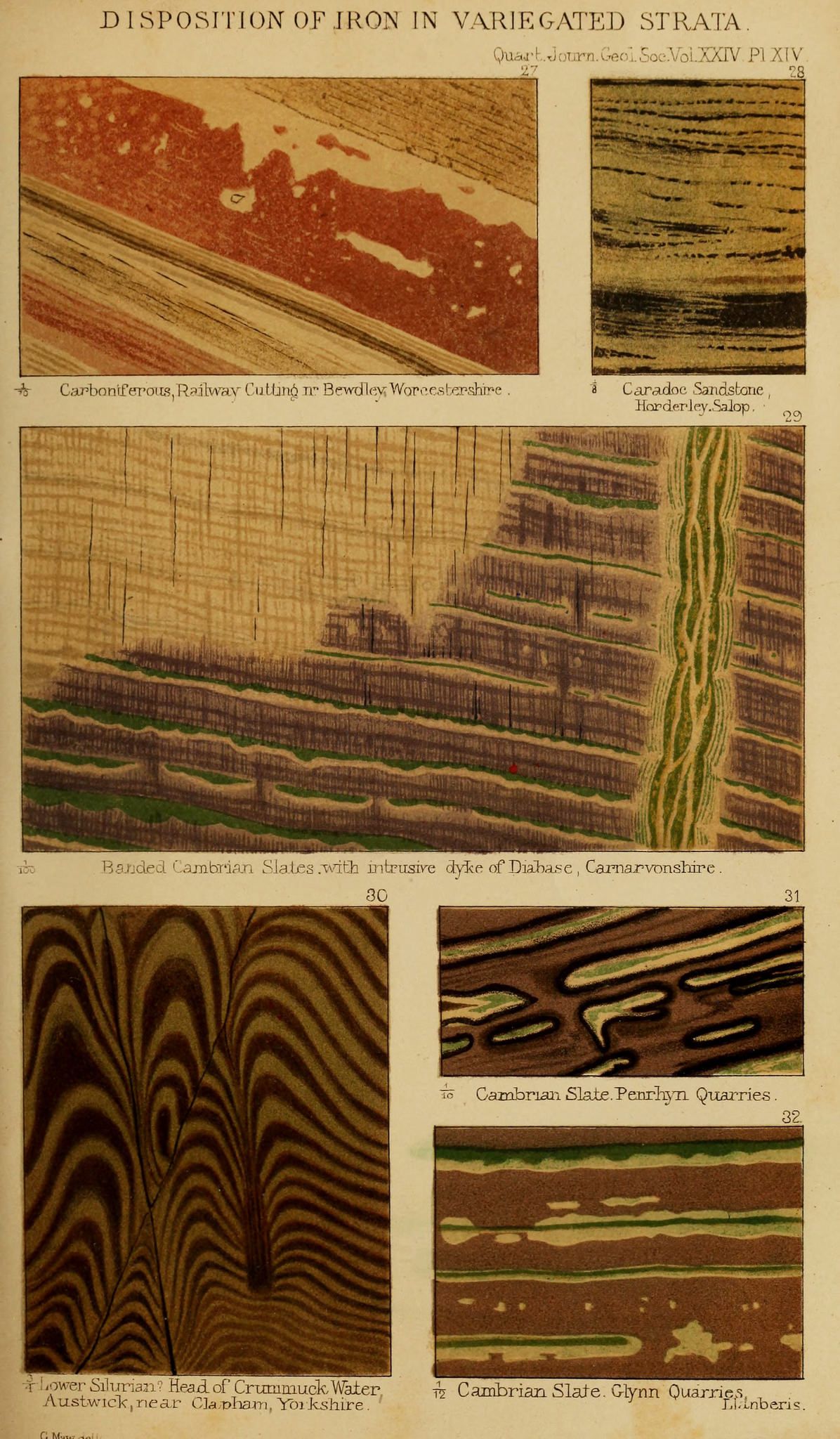 A plate from a geological journal titled "Disposition of Iron in Variegated Strata". It features six separate illustrations of rock formations, each labeled with a location and geological description.
