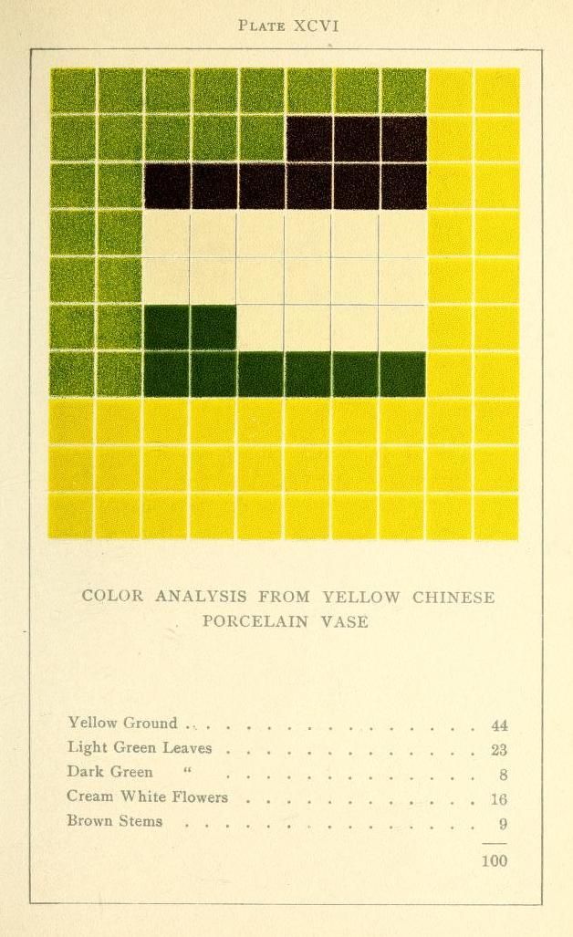 Vintage plate with a color analysis grid of a yellow Chinese porcelain vase, showing the breakdown of colors in squares.
