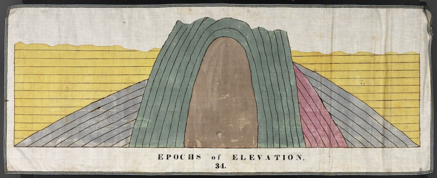 Vintage diagram of an arched landform with layered lines and text at the bottom.