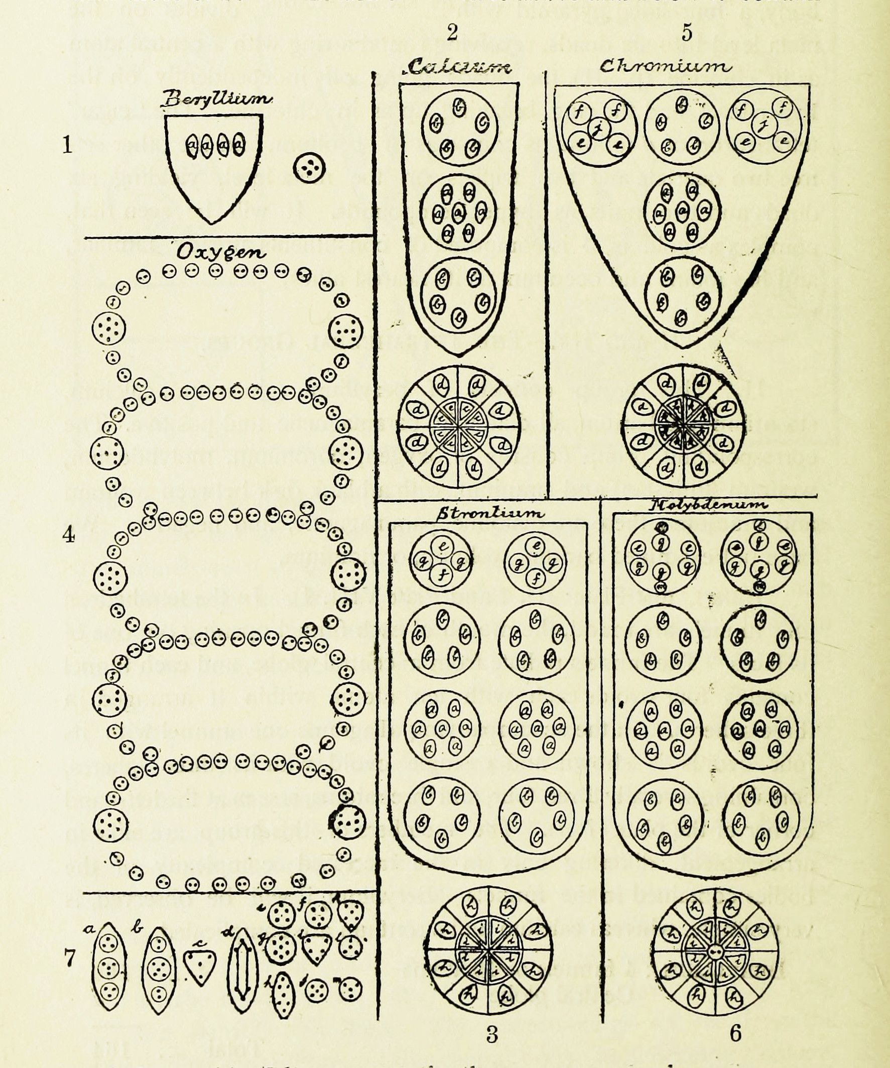 Vintage scientific diagram of chemical elements with atomic structures.