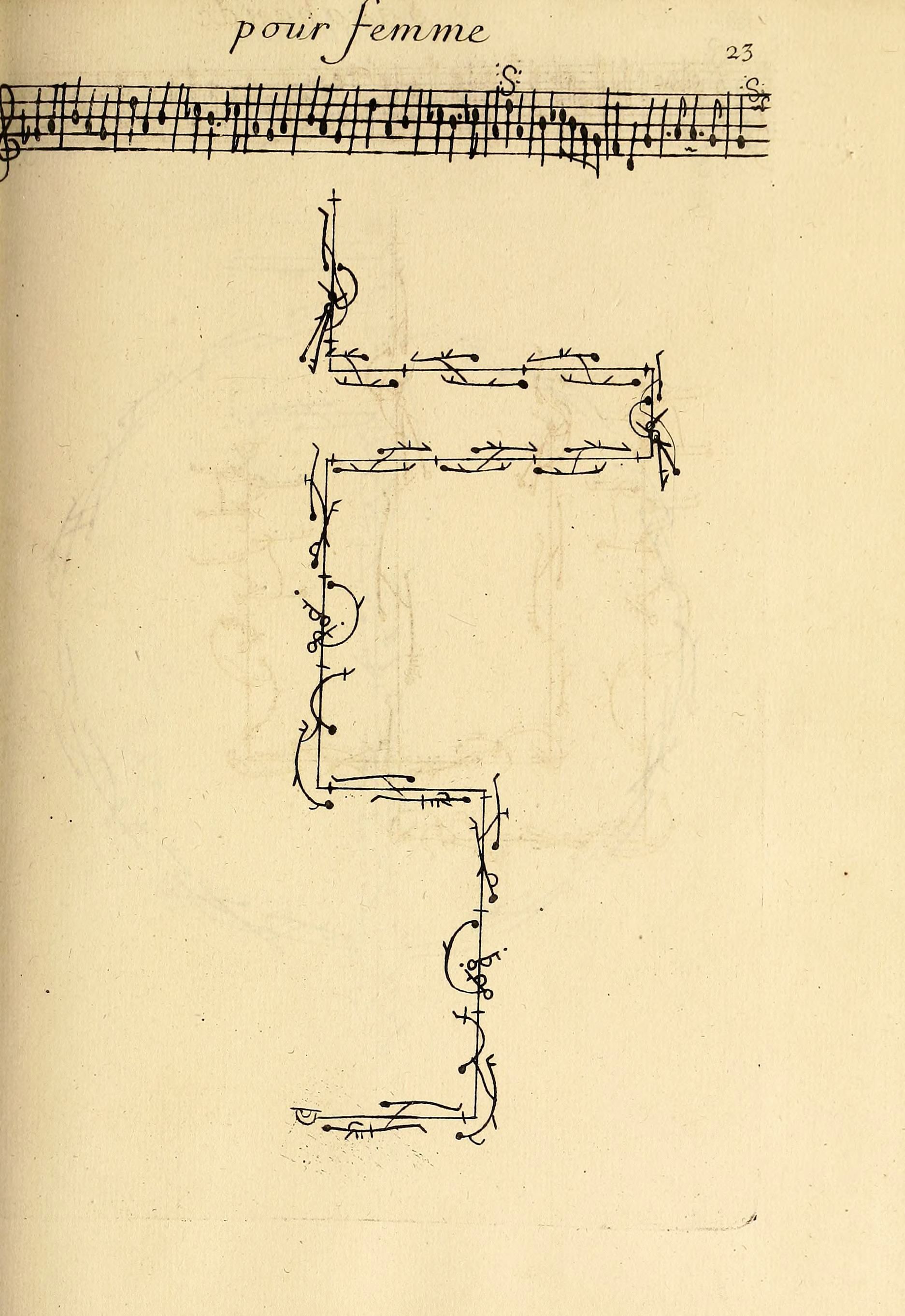 A vintage musical score with handwritten notes and ornamentation.