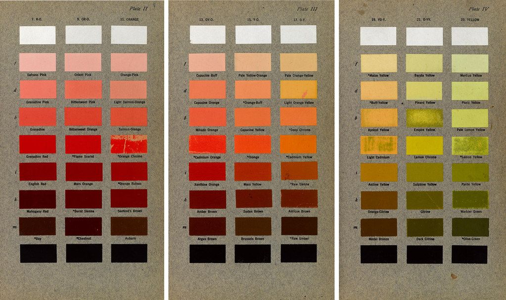 A vintage color chart with three plates displaying a grid of color swatches in shades of orange, yellow-orange, and yellow, each labeled with a color name.