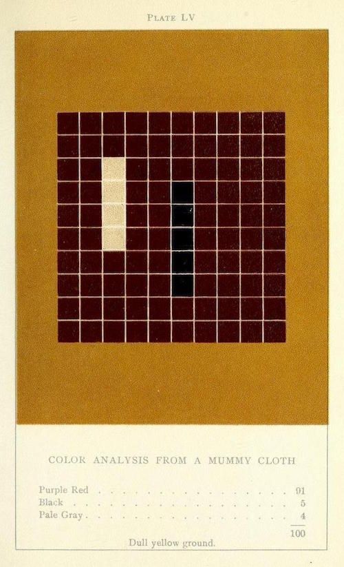 A vintage color analysis plate of a mummy cloth, showing a grid of squares with purple-red, black, and pale gray colors.