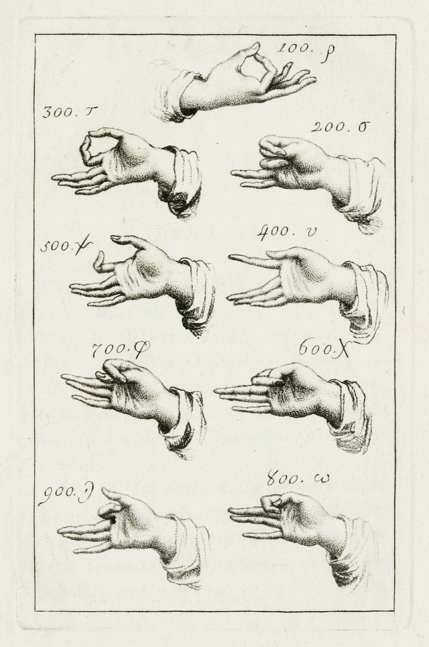 Vintage illustration of nine hand gestures labeled with numbers and letters.
