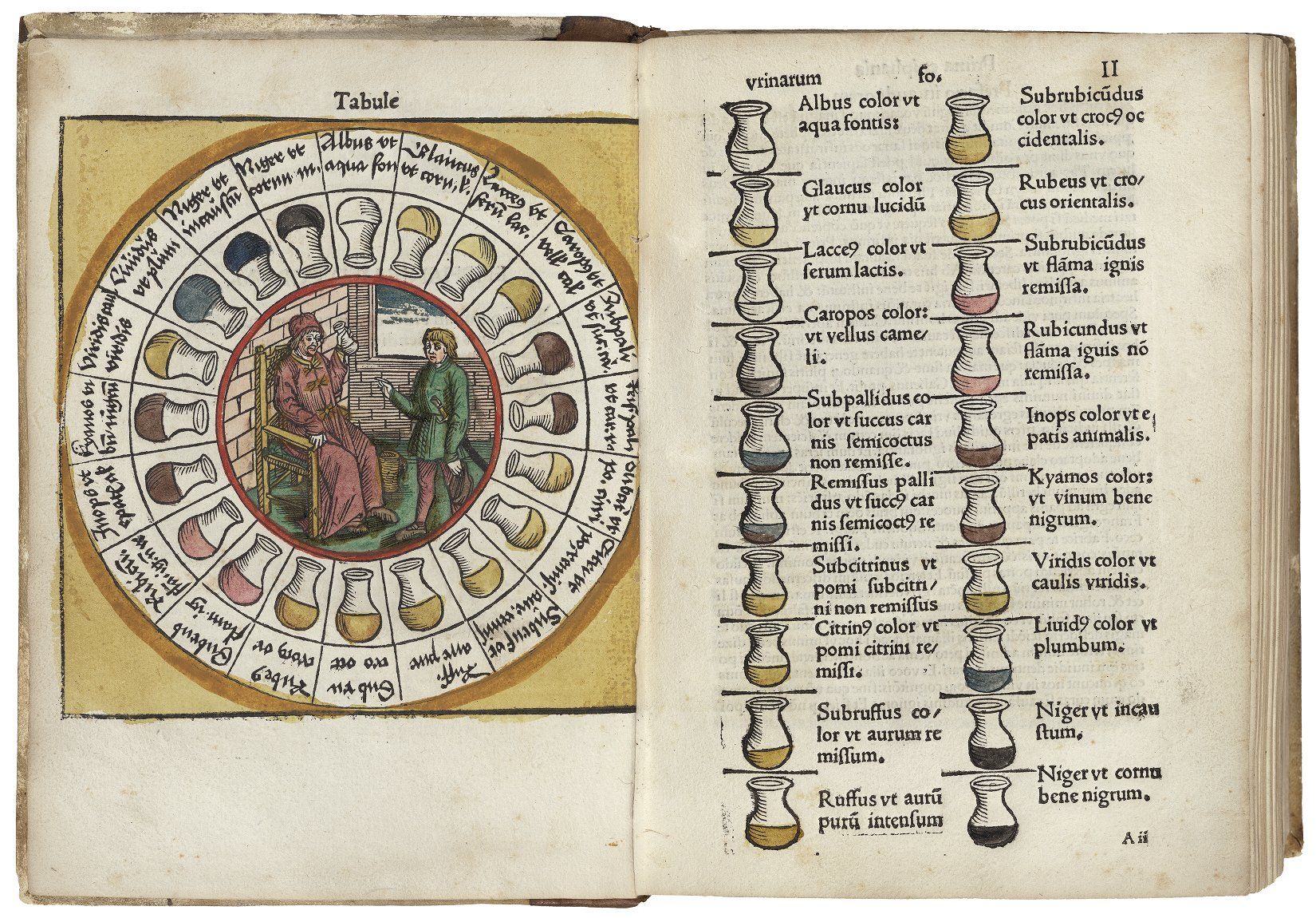 Antique color wheel illustration with a central circular design and surrounding vessels labeled in Latin.