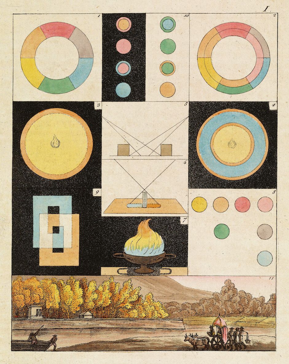 Vintage scientific illustration of light and color experiments with diagrams, color wheels, and a landscape scene.