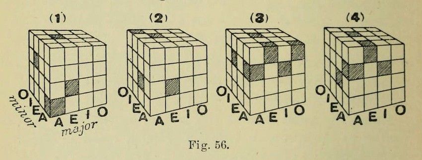 Four isometric cube diagrams showing a grid pattern and musical notes.