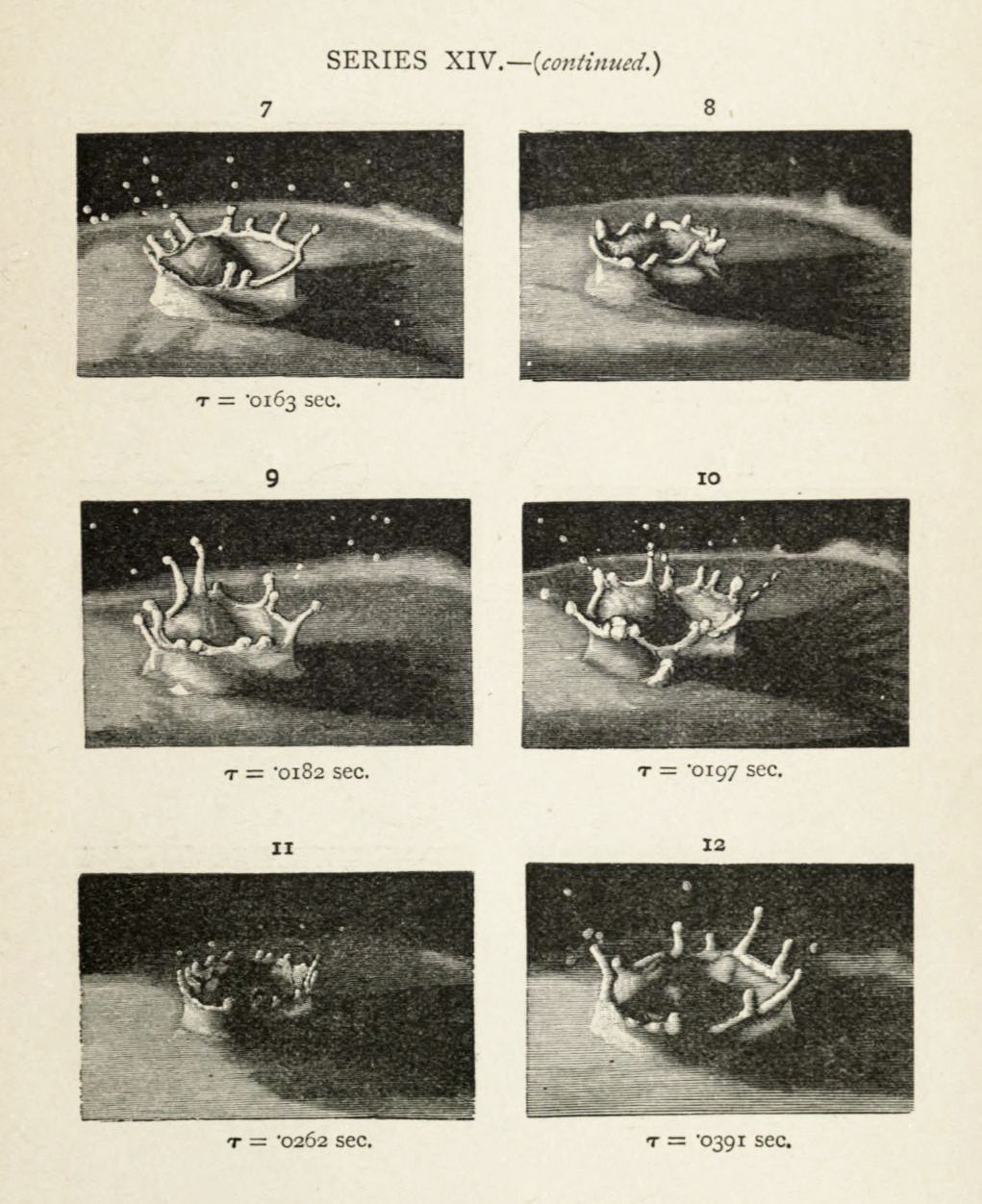 A series of six black and white photographs documenting a high-speed impact event in water, with each frame labeled with a time value in seconds.