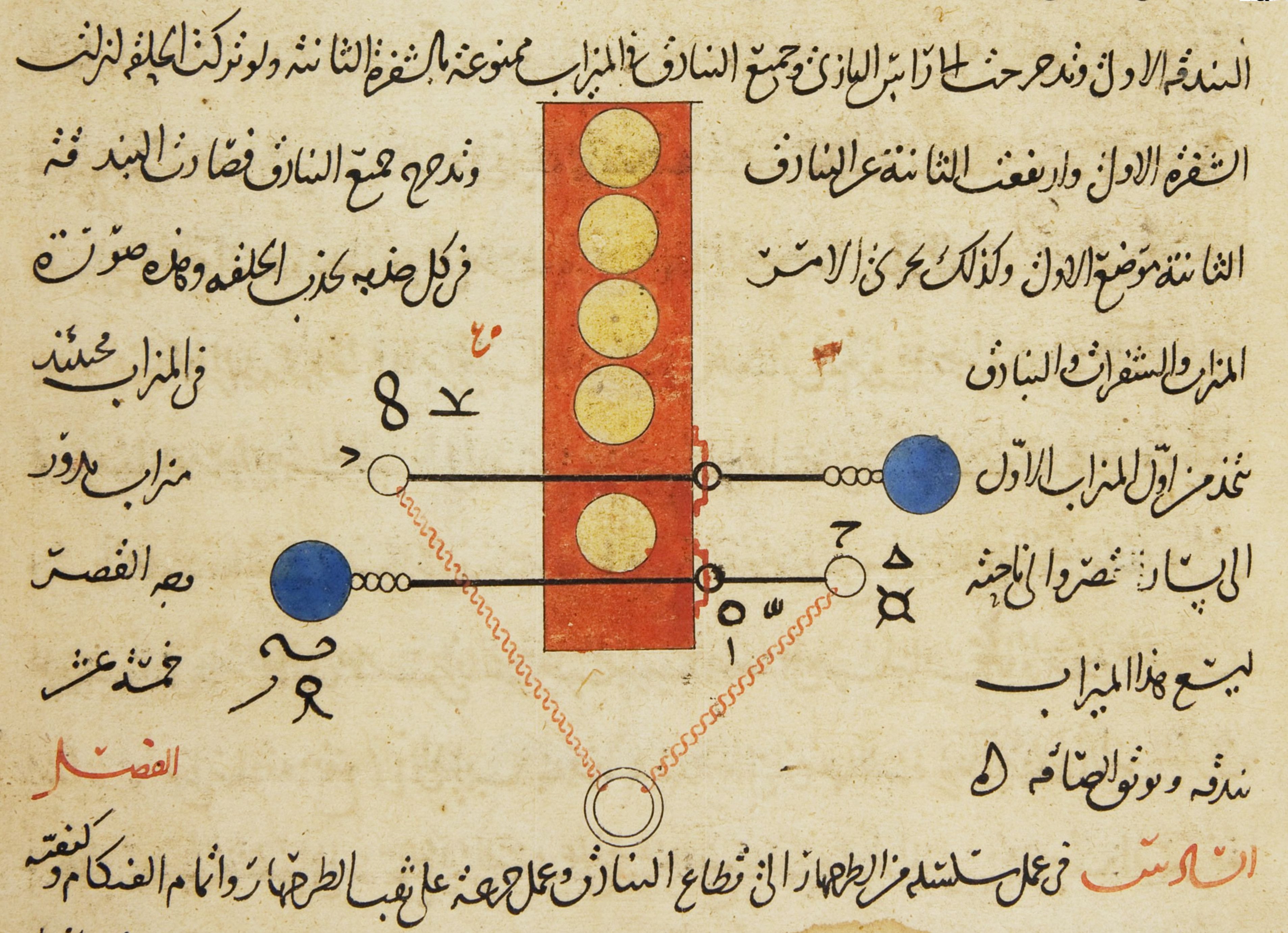 Antique Arabic scientific diagram with text