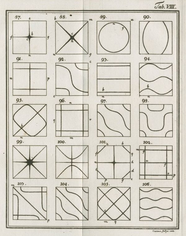 Vintage scientific diagram with a grid of 16 numbered squares, each containing a different geometric design made of lines, curves, and circles. Letters label points within the designs. Signed 'Caplan. delin. 1822.'