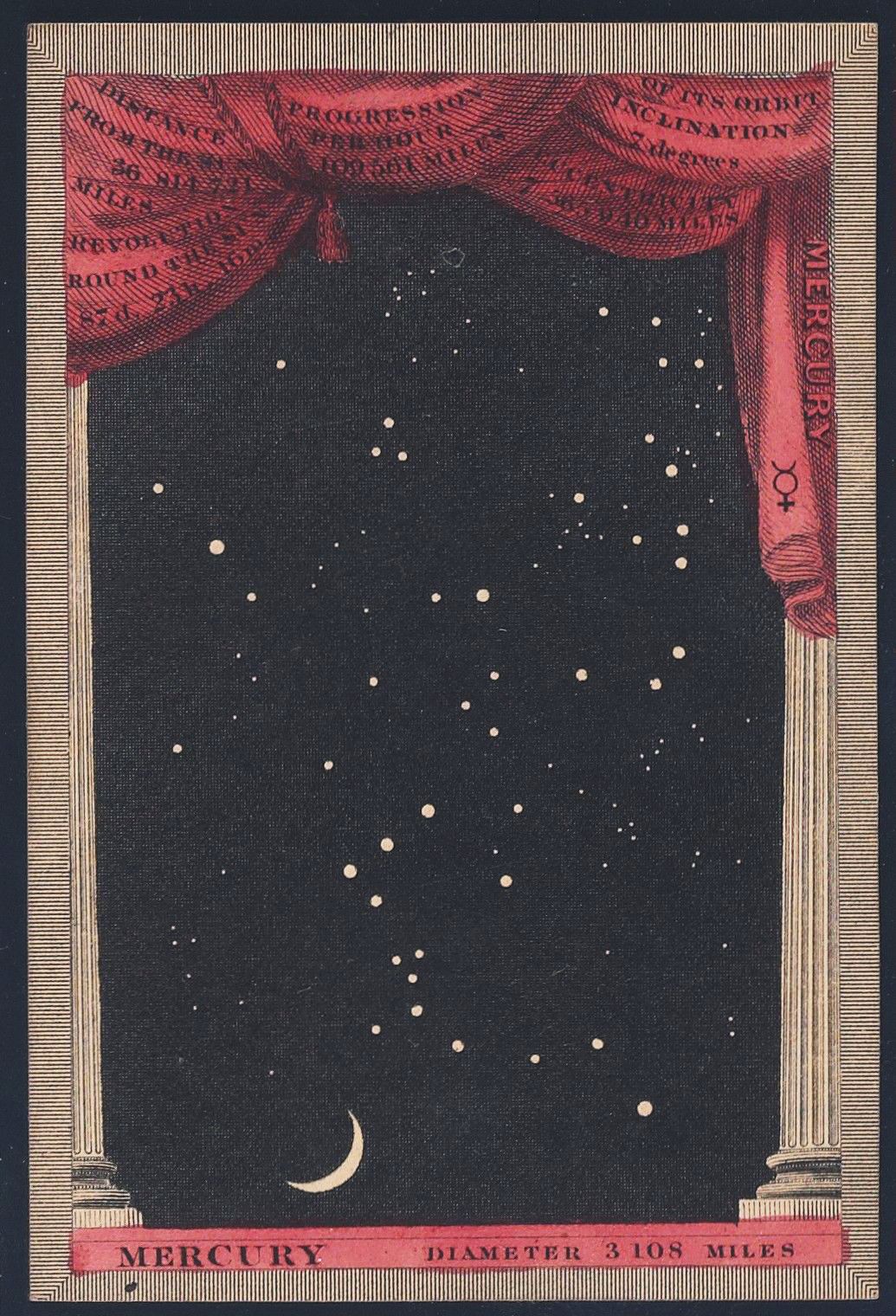 Vintage astronomical chart of Mercury with stars, a crescent moon, and classical columns.