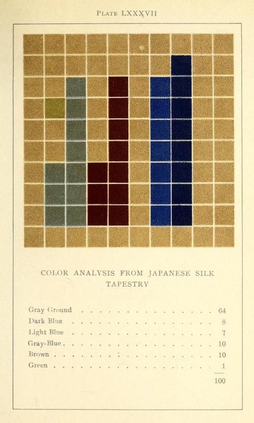 A color analysis plate from a Japanese silk tapestry, featuring a grid of colored squares and a text listing the color percentages.
