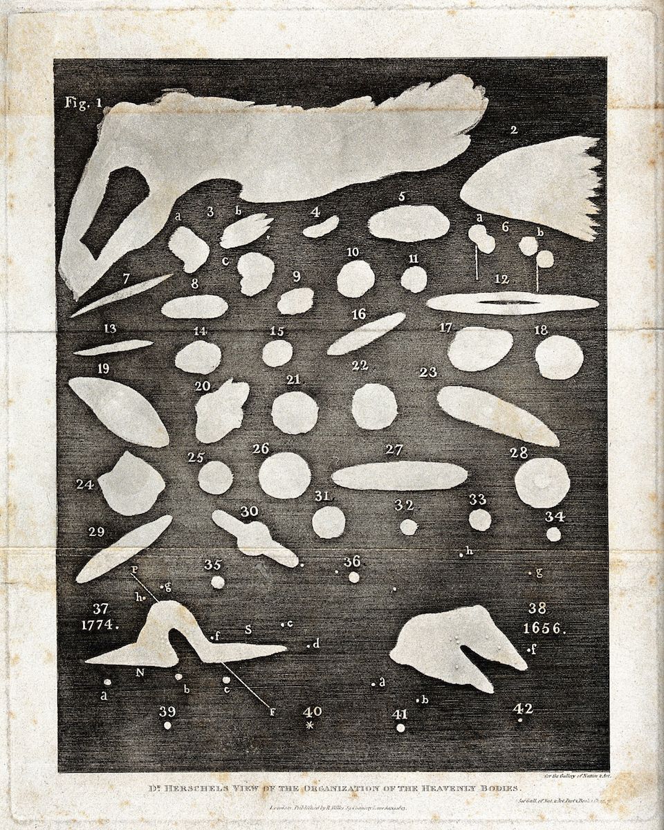 A vintage astronomical chart titled "Dr. Herschel's View of the Organization of the Heavenly Bodies". It depicts a large, irregular shape resembling a galaxy or a cluster of stars, filled with numerous numbered and lettered dots representing celestial bodies.