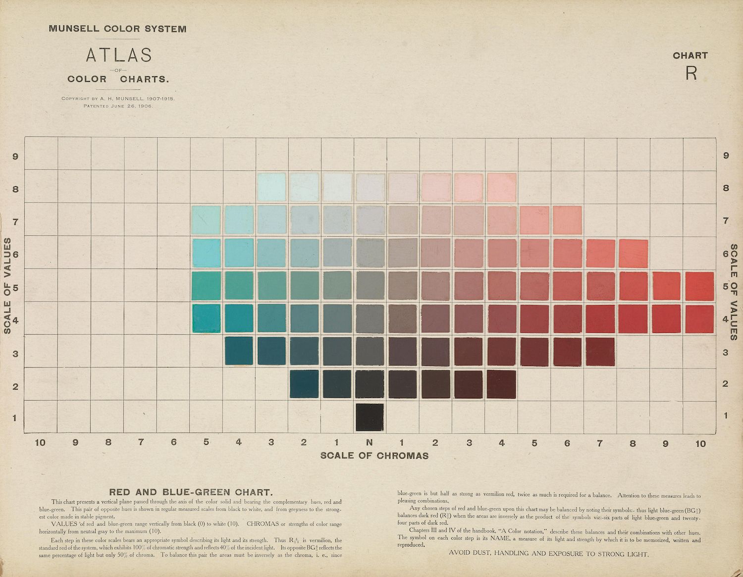 A vintage chart titled "Munsell Color System Atlas - Color Charts - Chart R". It's a complex color diagram used for visually organizing colors based on hue, value, and chroma.