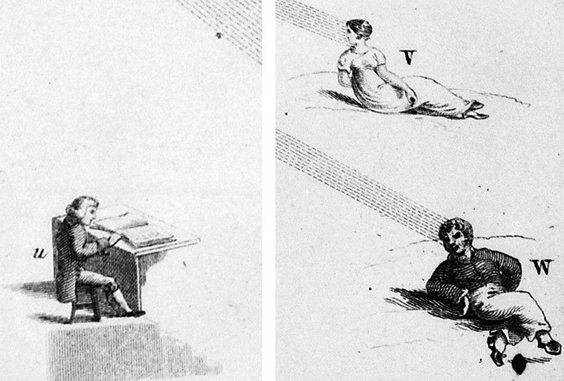 Two panels depicting people in different poses. Panel U shows a man writing at a table. Panel V shows a woman reclining, and Panel W shows a man seated on the ground.
