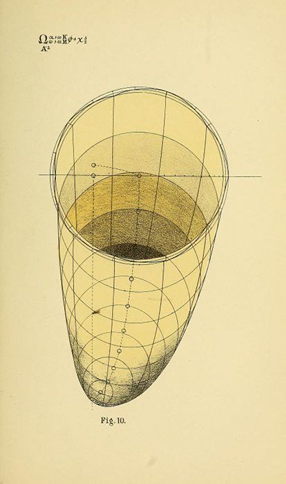 Vintage scientific diagram of a hyperbolic paraboloid with mathematical notation and figure caption.